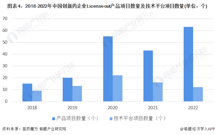 九游会app官方2023年中国创新药行业发展现状及市场规模分析 中国创新药行业市