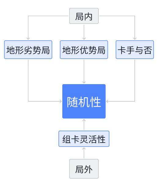 不朽情缘“不公平”的玩法设计 却让玩家越来越爽(图8)