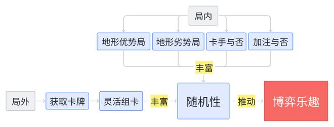 不朽情缘“不公平”的玩法设计 却让玩家越来越爽(图5)